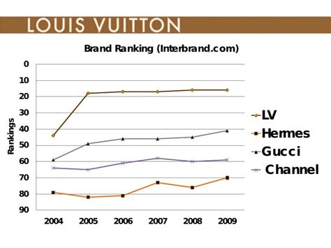 louis vuitton first priority|louis vuitton brand strategy.